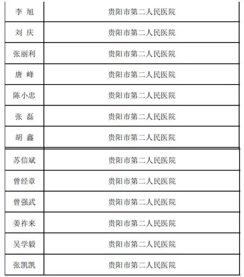 贵阳同城 疫情最新消息,从家到医院,你必须知道的
