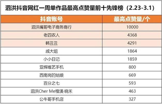 短视频推广,抖音免费双击和粉丝,dy低价业务,1Ks买赞