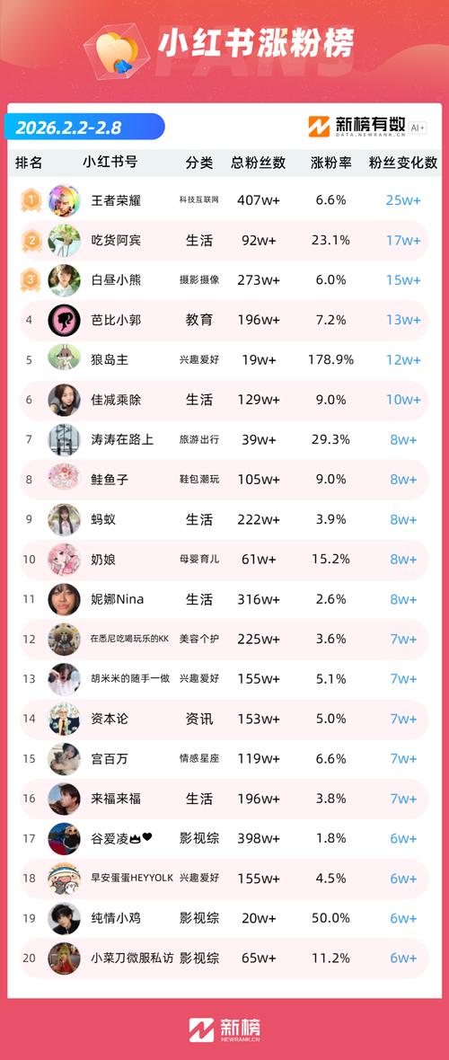 基础知识，抖音粉丝互动与播放量的关系