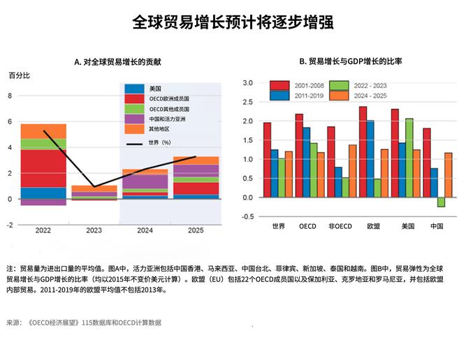 最新贸易疫情，全球市场如何应对？