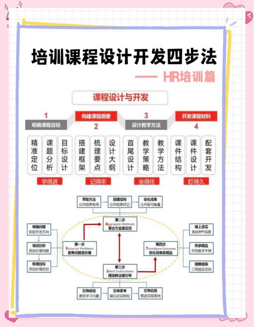 培训课程，高效建站指南