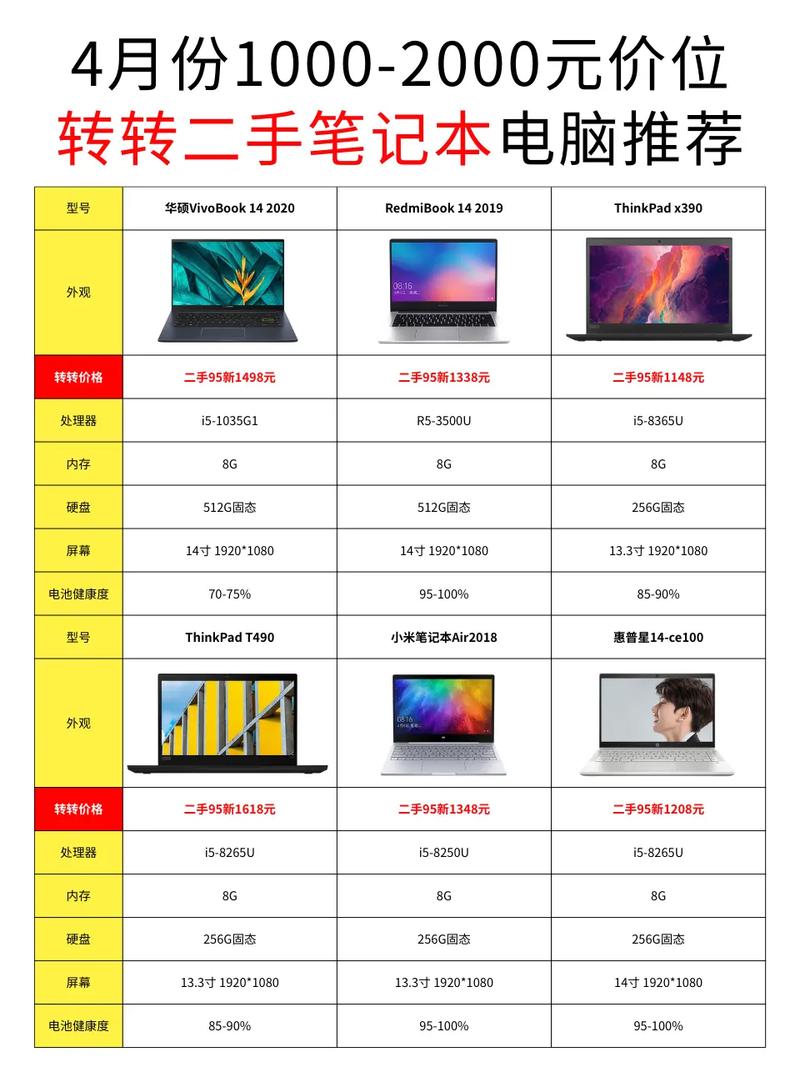 手提电脑配置推荐