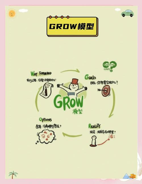 如何轻松上万单，助力 faster growth