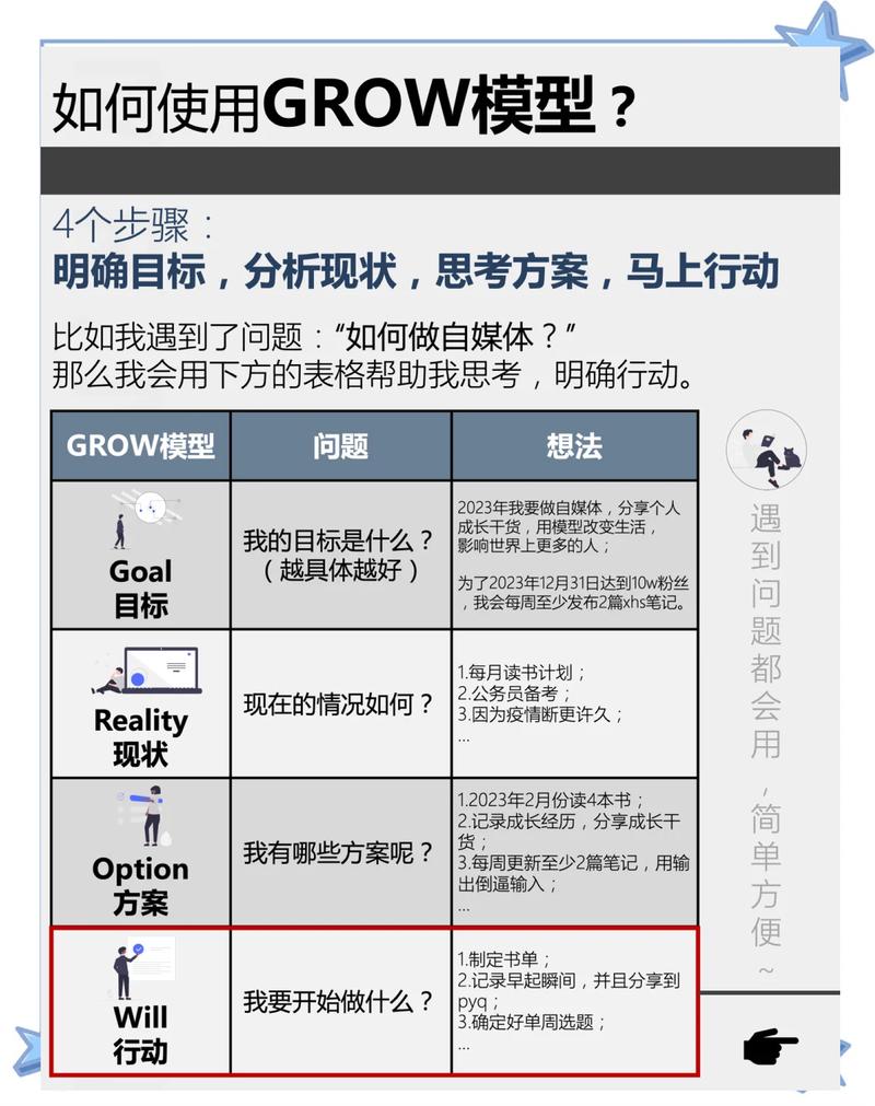 如何轻松上万单,助力 faster growth