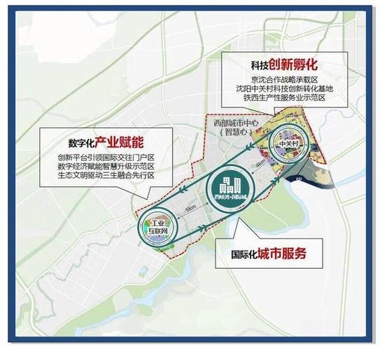 沈阳网络平台建设，从战略规划到实际落地