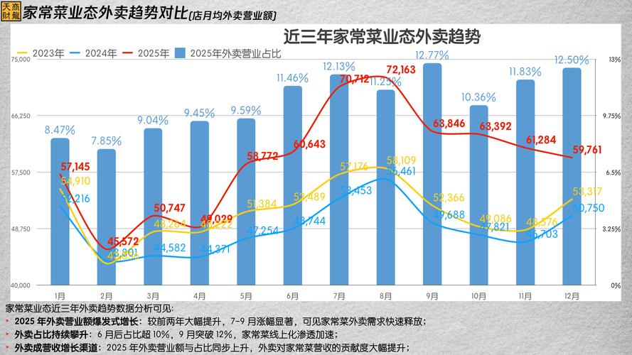 快食行业，快食卡盟业务网的崛起与挑战