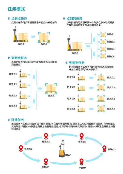 如何高效配送，实现利润最大化？Tips Best Practices