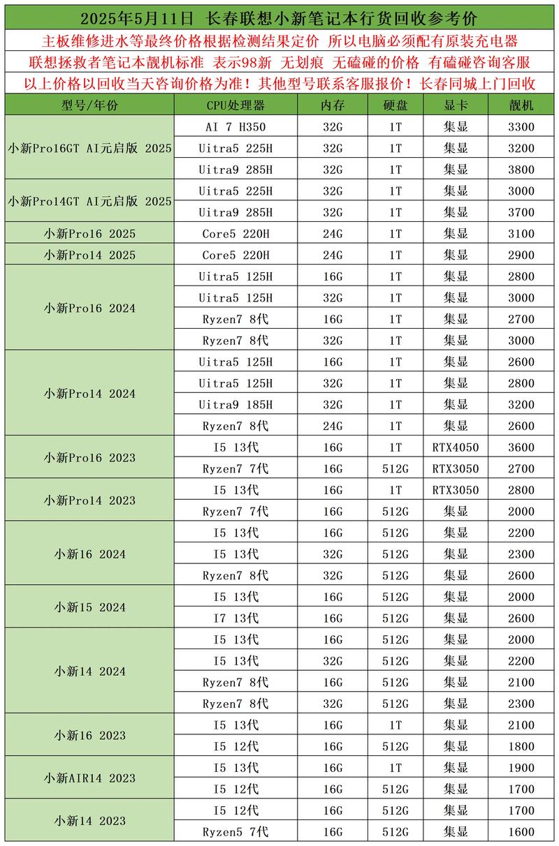 联想电脑笔记本和平板电脑价格指南