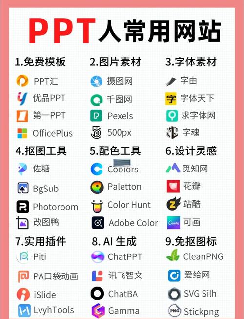 公司网站建设PPT制作指南