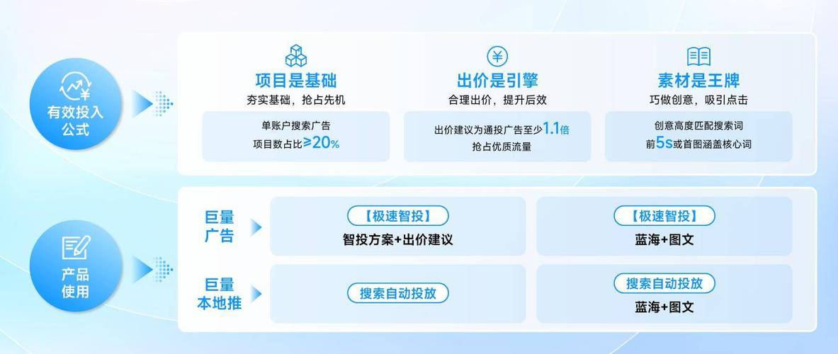 双击抖音和ks自助下单平台的使用方法，是通过精准的搜索引擎和高效的搜索策略，实现对平台内容的快速浏览和操作。以下将详细介绍如何使用双击抖音和ks自助下单平台，帮助您高效完成任务