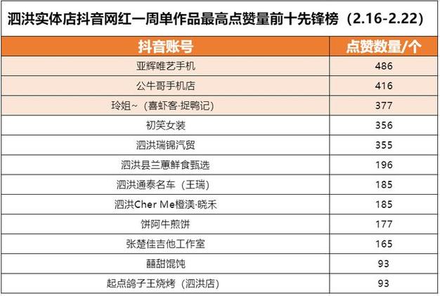 从刷赞到秒到账，如何在抖音上秒杀赞量