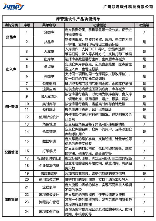 高效办公配置清单，从基础到优化