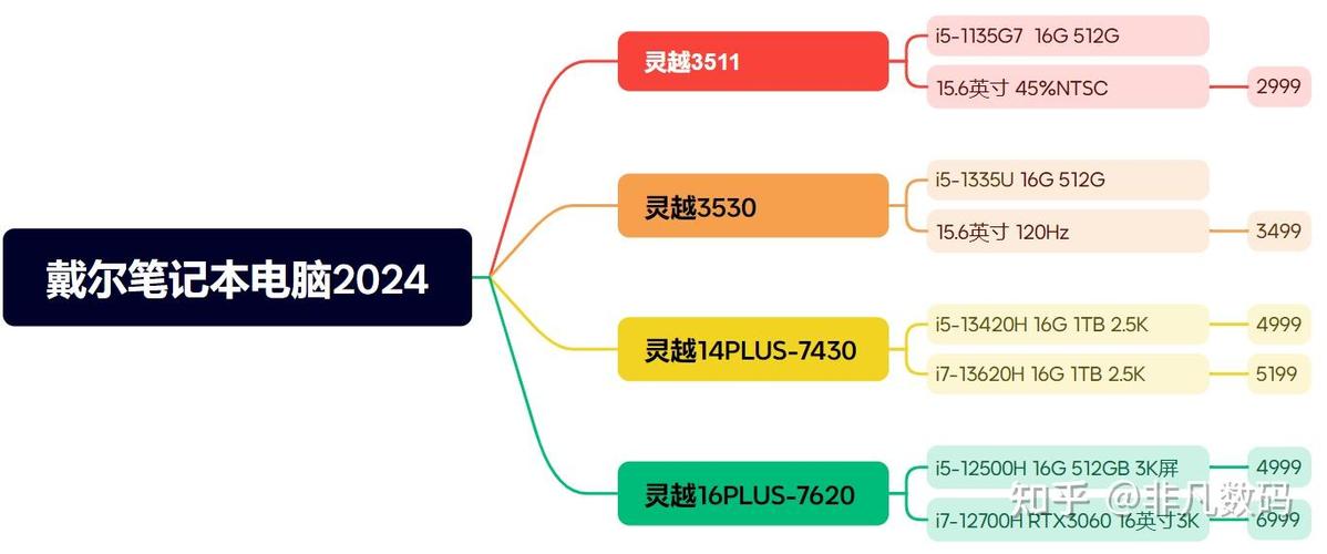 ibm笔记本电脑报价与wi-fi破解器电脑版，全面指南