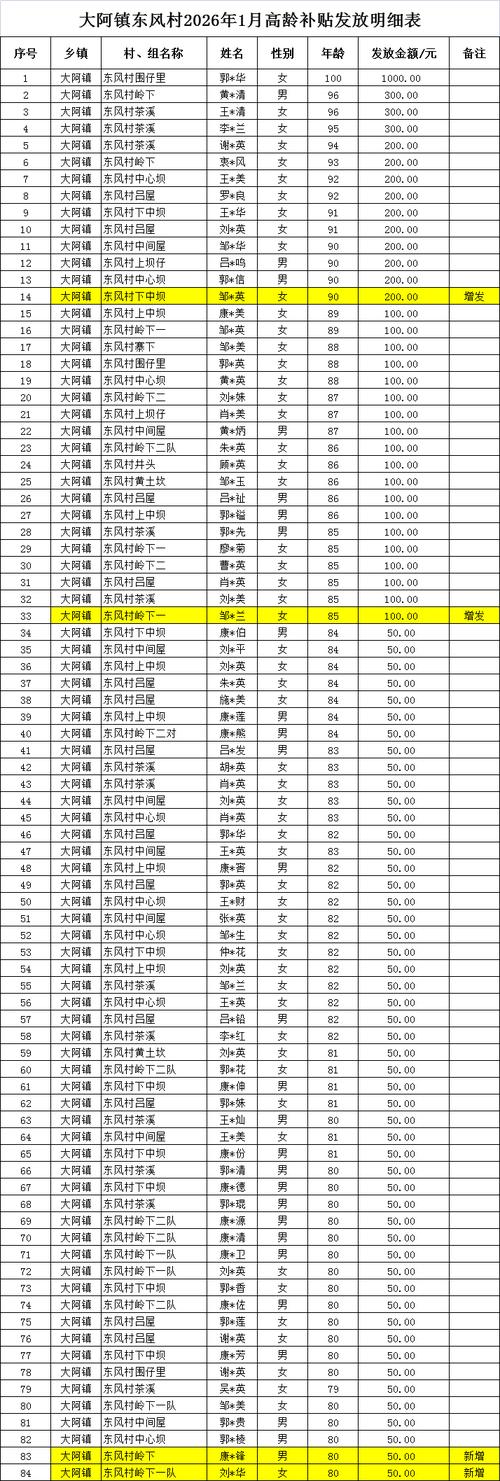疫情补贴，恩施最新动态