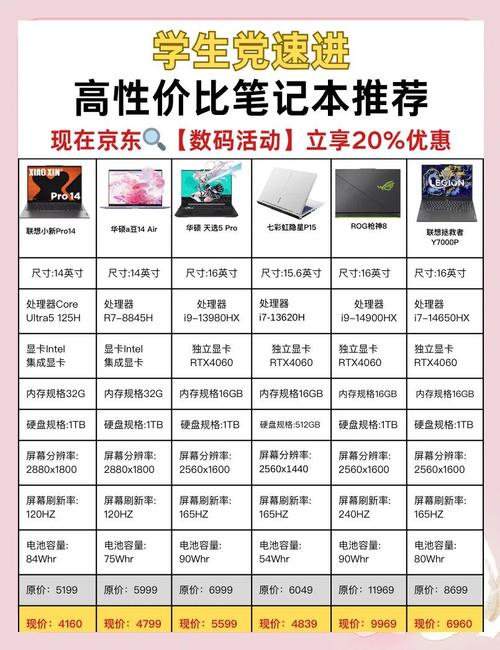 35笔记本电脑配置指南