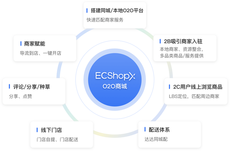 创作网络商城,高效运营之道