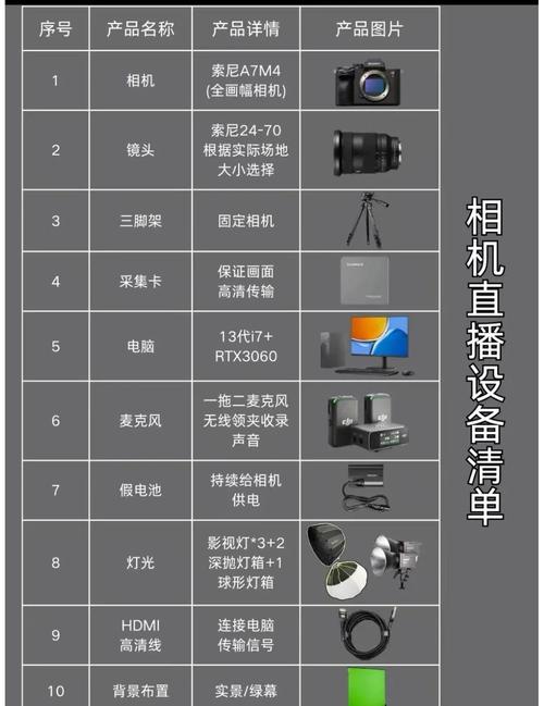 直播设备配置之关键参数,让直播像直播一样精彩