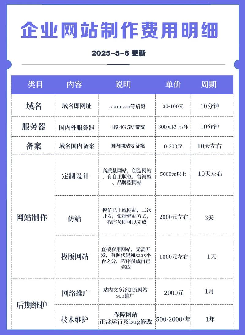 网络商城站价格优化指南