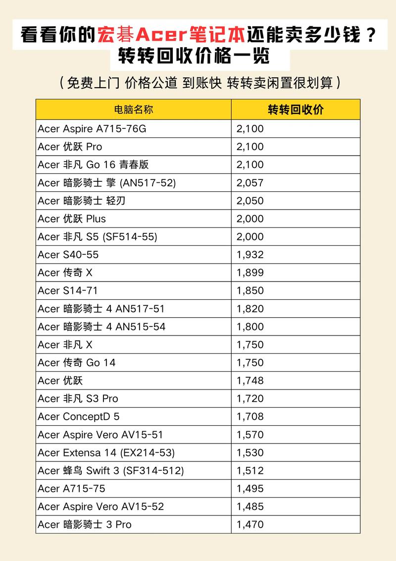 宏碁笔记本电脑报价指南