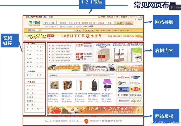图解你的网站布局总结