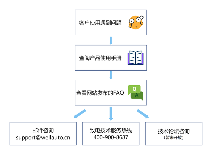 一、技术网络推广外包团队的特点
