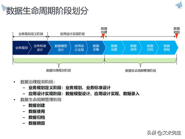 济南网站建设指南，从规划到运营的全生命周期管理