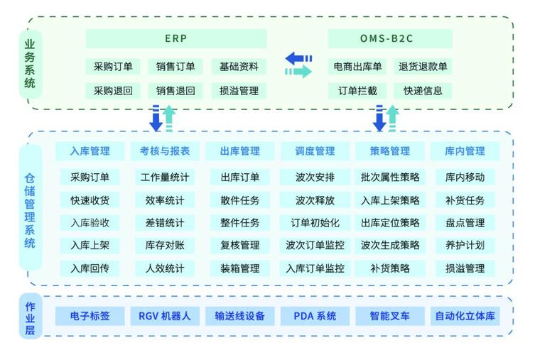 成为优秀的营销型网站的低成本解决方案