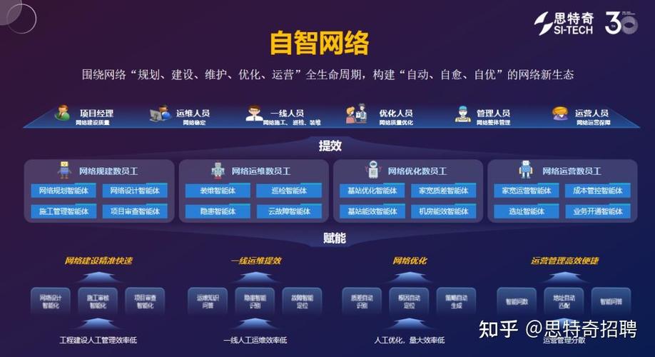 耀州网络,助力企业打造高效数字生态系统