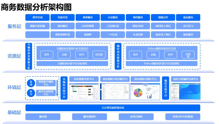 商务网络建设案例指南
