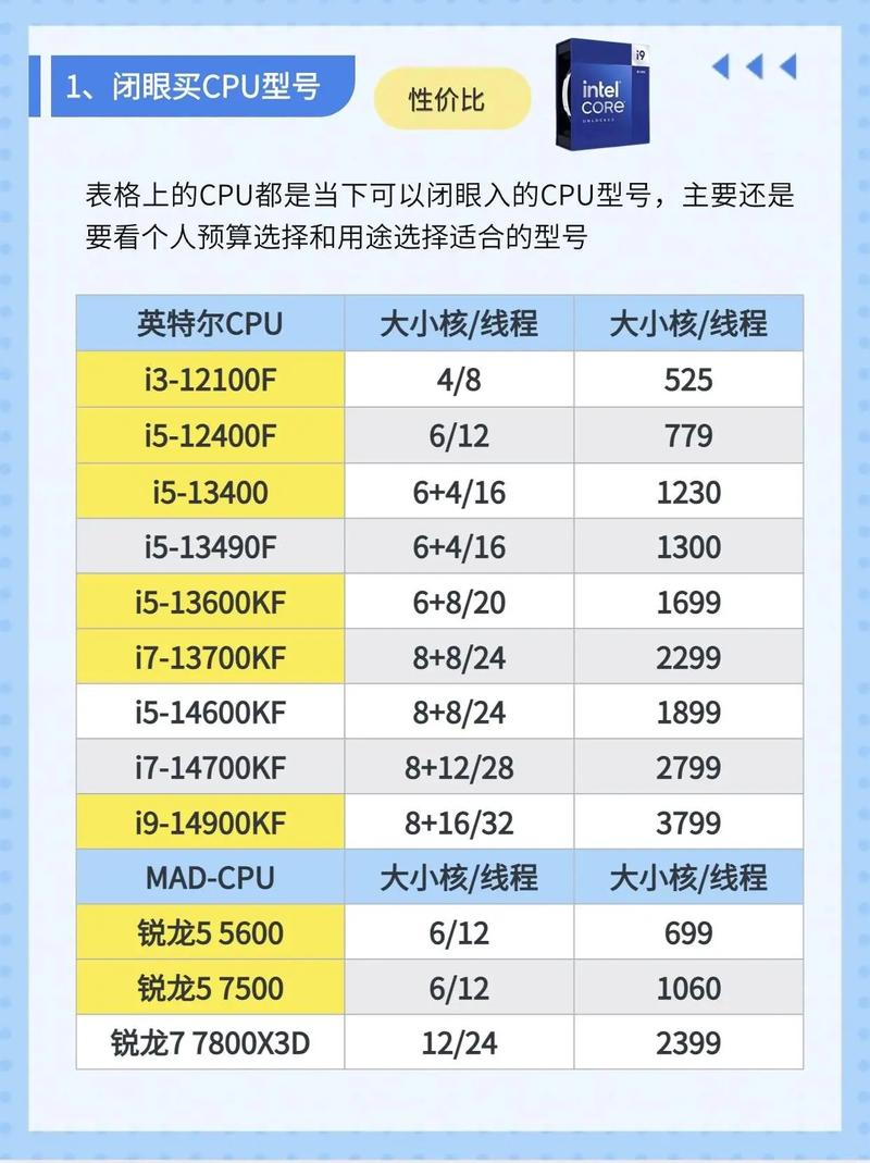 电脑配置diy入门指南