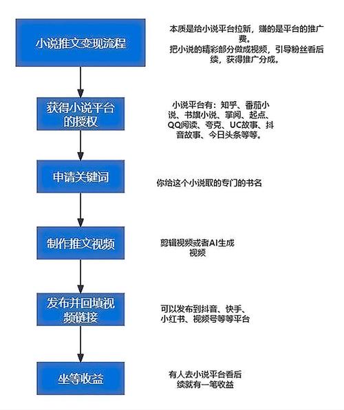 如何选择和使用京推推CMS？一文搞懂CMS设计与使用！