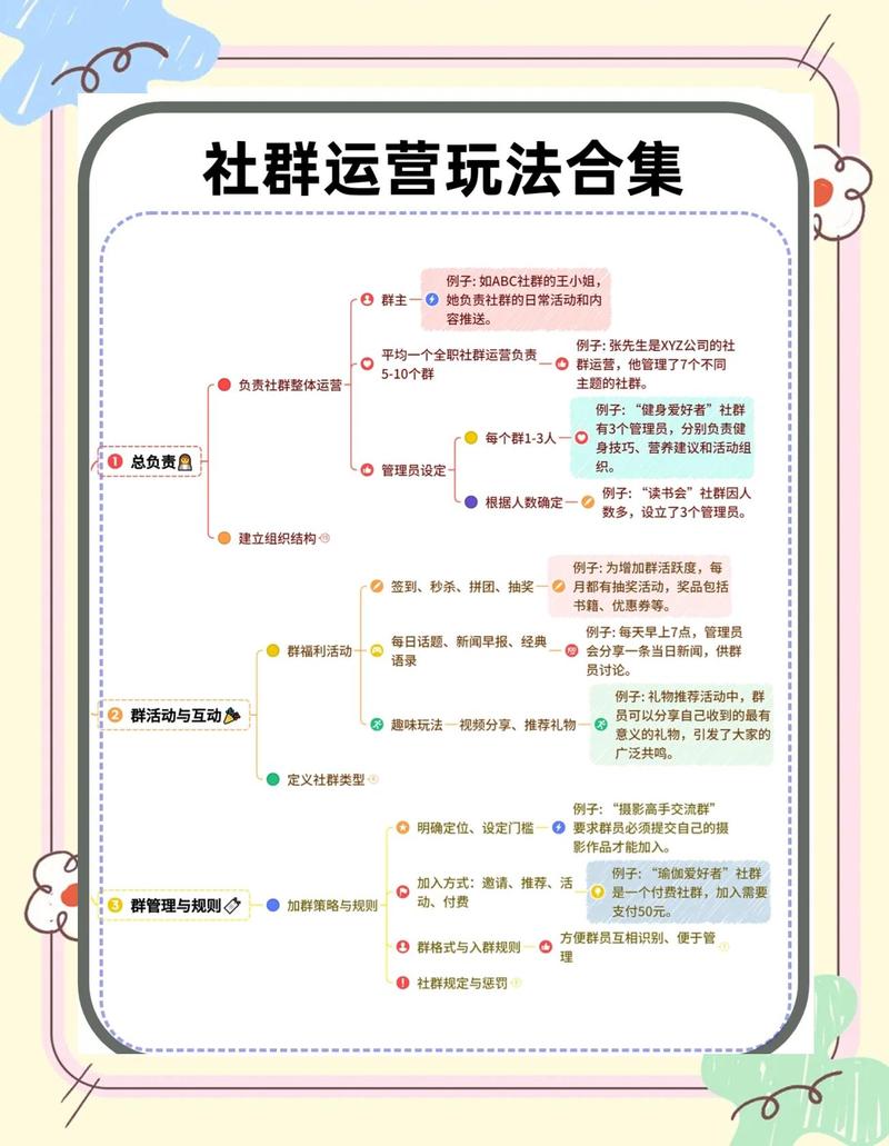 如何构建一个高效、安全、易用的网站？从概念到运营的全图解指南