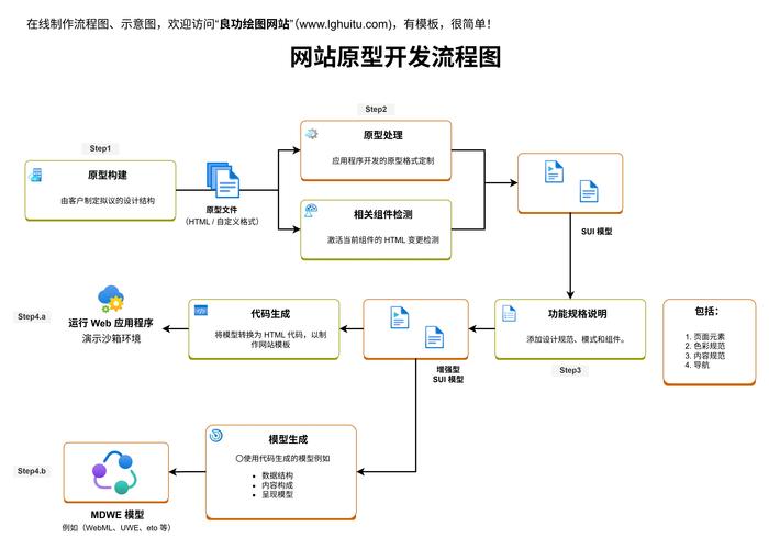 如何搭建高效网络网站，从计划到运营的完整指南