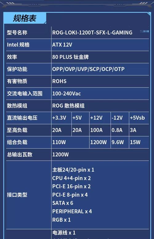 电脑电源功率测试指南，如何判断电源性能