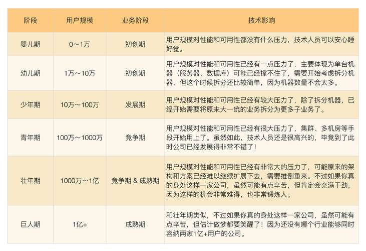 太阳岛网络技术，如何在数字时代 Integrating efficiently