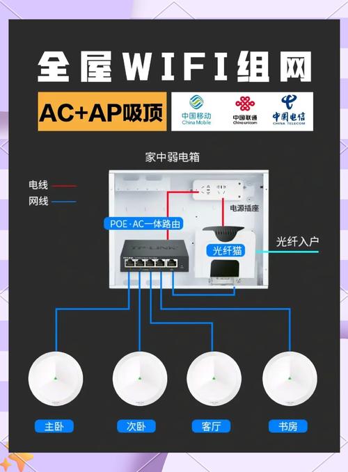 您是否了解您的网络覆盖范围？