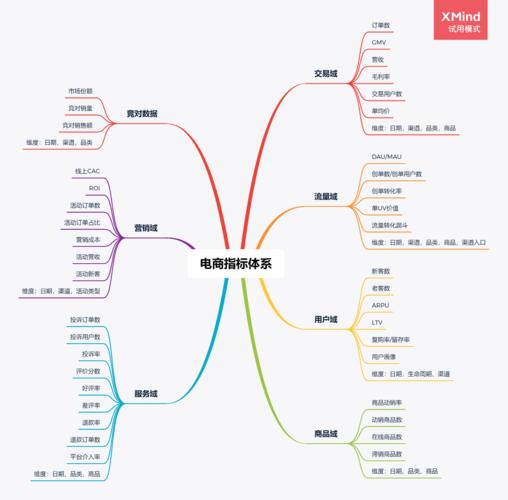 东莞本地化电商设计与开发指南