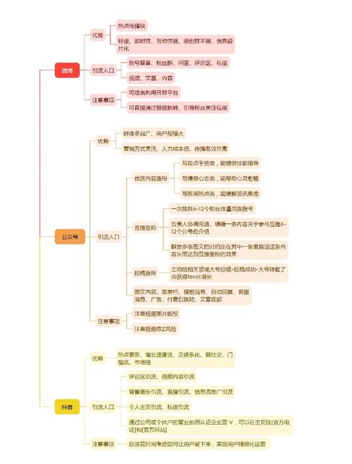 这些ks业务自助下单平台如何帮助用户增加收入?