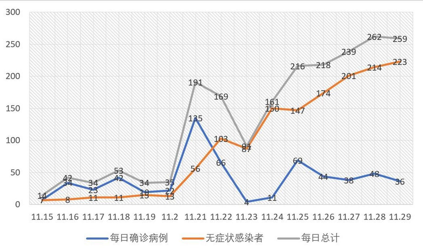 223年昆明疫情最新数据，防控措施、公众反应与国际影响