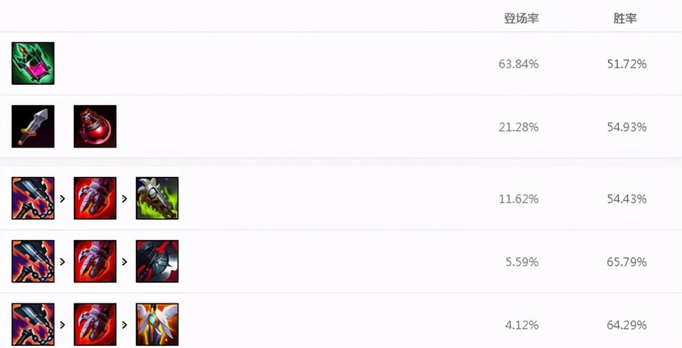 账号运营，从零到 hero 的快速崛起之路