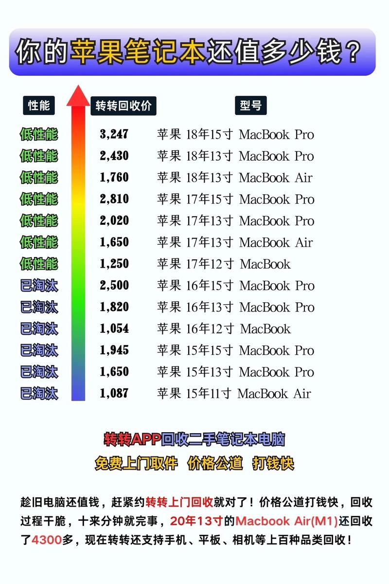 灵感之光,苹果笔记本电脑型号与报价指南