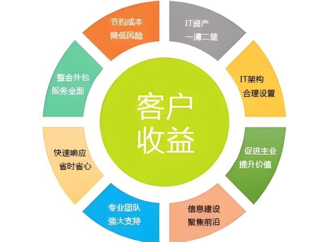 如何利用网络营销外包提升产品价值?