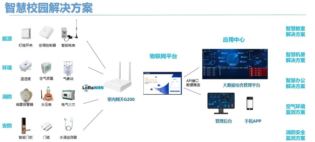 北京互联云网络，云计算的未来解决方案
