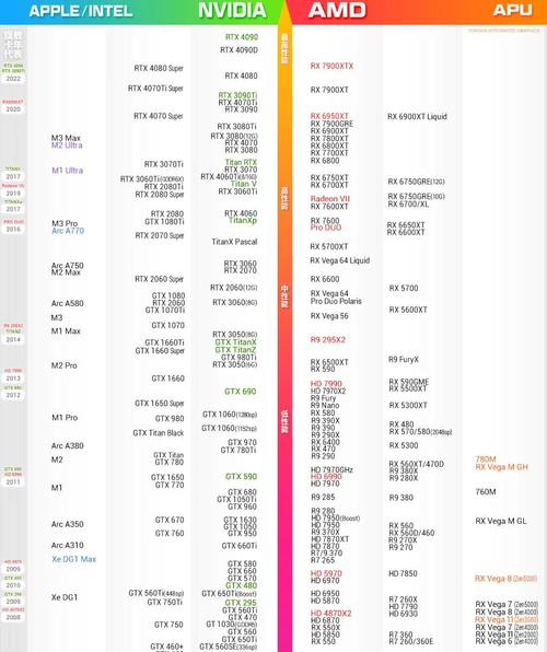 现在电脑显卡最高配置，从基础到优化