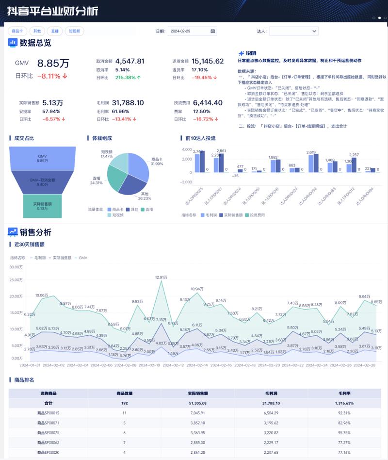 抖音双击业务与dy业务平台的深度分析