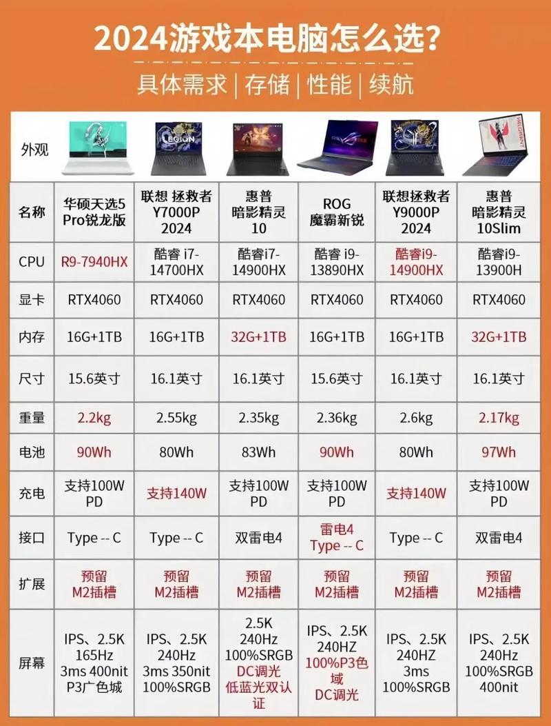 电脑配置，从基础到高级，彻底指南