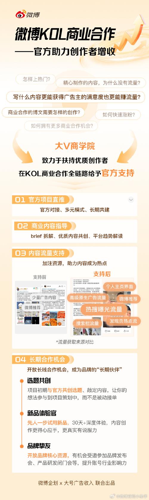 提升粉丝与曝光度，一招制胜的策略