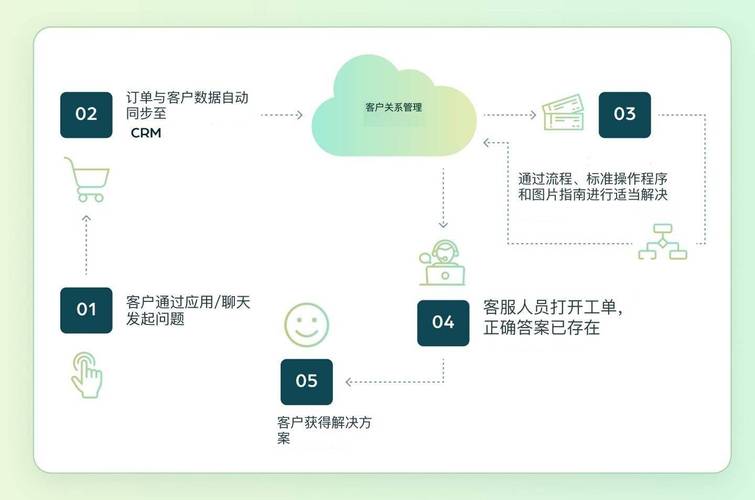 高频收集用户反馈，代刷平台如何帮助你的产品改进