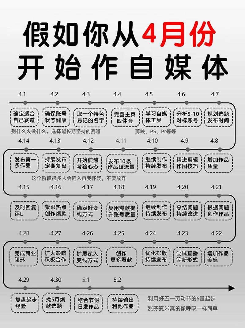 站长与自媒体运营,如何在短视频平台高效运营?