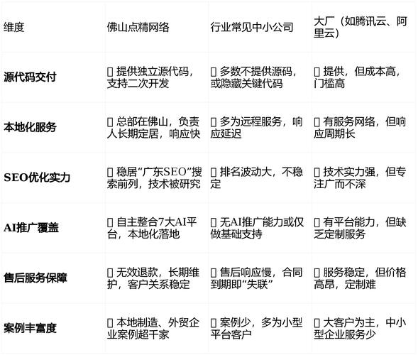 佛山企业网络优化指南